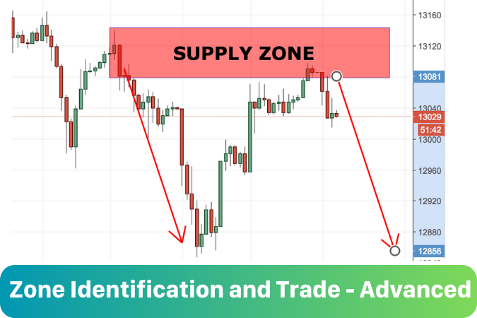 PIVOT + ZONE FROM BASIC TO ADVANCED (3)