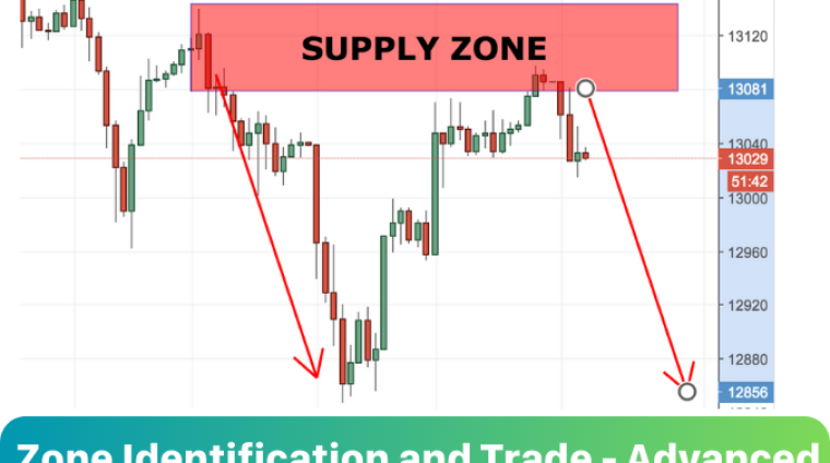 PIVOT + ZONE FROM BASIC TO ADVANCED (3)